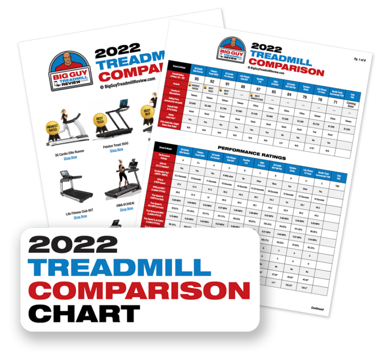 Peloton Treadmill Review 2023