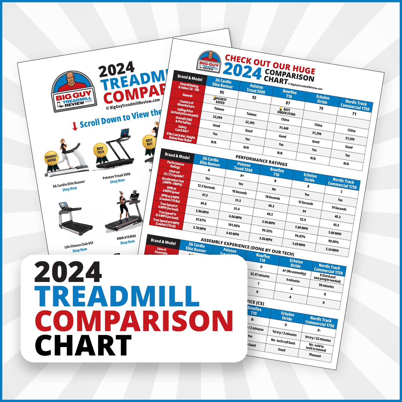 2024 Treadmill Comparison chart - BigGuyTreadmillReview.com